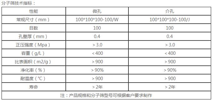 蜂窩沸石分子篩